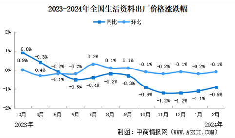 2024年2月中国CPI、PPI数据权威解读（附图表）