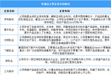 2024年中國乳制品產量及重點企業預測分析（圖）