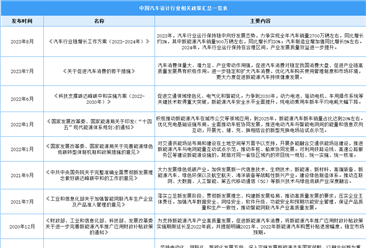 2024年中国汽车设计行业最新政策汇总一览（表）