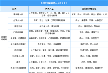2024年中国医用耗材市场规模及重点企业分析（图）