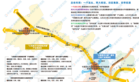 2024年甘肃省文化旅游产业链及空间布局分析（图）