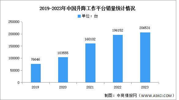 2023年中国机械销售结构及主要产品销售情况分析（图）