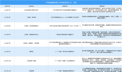 2024年中国谐波减速器行业最新政策汇总一览（图）