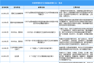 2024年中国智慧医疗行业最新政策汇总一览（表）