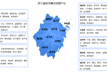 2024年浙江省產業體系及產業布局分析（圖）