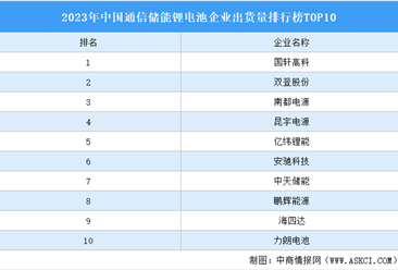 2023年中国通信储能锂电池企业出货量排行榜TOP10（附榜单）