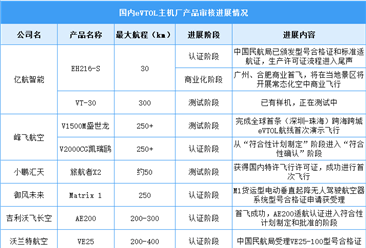 2024年中国飞行汽车市场规模及重点企业预测分析（图）