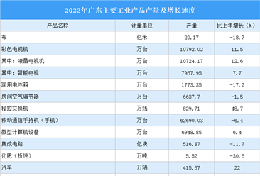 2024年广东战略性支柱产业及战略性新兴产业现状分析（图）