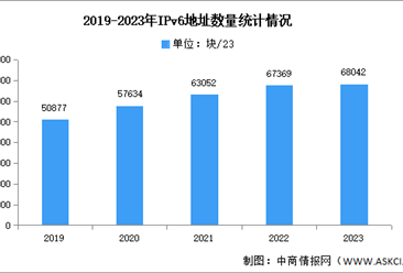 2023年中国IP地址数量及活跃用户分析（图）