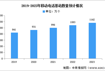 2023年中国互联网基础资源发展状况分析（图）
