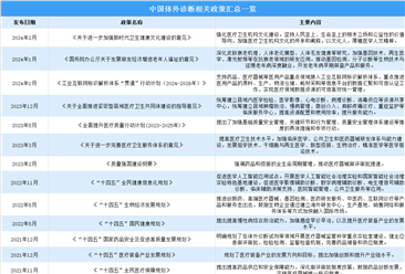 2024年中国体外诊断行业最新政策汇总一览（图）