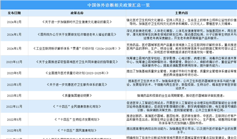 2024年中国体外诊断行业最新政策汇总一览（图）