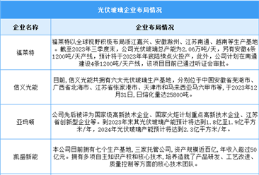 2024年中國光伏玻璃產量及重點企業分析（圖）