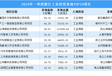 【项目投资跟踪】2024年一季度浙江工业投资TOP10项目盘点