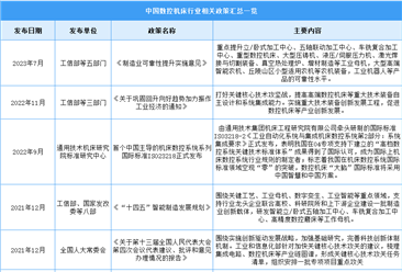2024年中国数控机床行业最新政策汇总一览（图）
