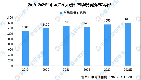 2024年中国激光器产业链图谱研究分析(附产业链全景图)