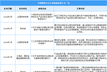 2024年中国网络安全行业最新政策汇总一览（表）