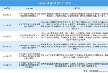 2024年中國茶產業最新政策匯總一覽（圖）