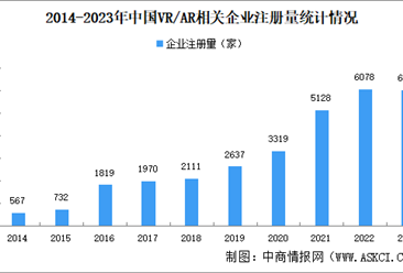 2024年中国VRAR企业大数据分析：深圳企业最多（图）
