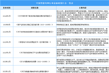 2024年中国智能电网行业最新政策汇总一览（表）