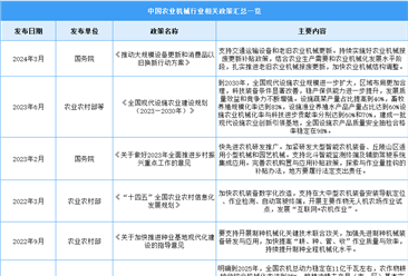2024年中国农业机械行业最新政策汇总一览（图）