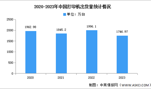 2023年中国打印机出货量及市场结构分析（图）
