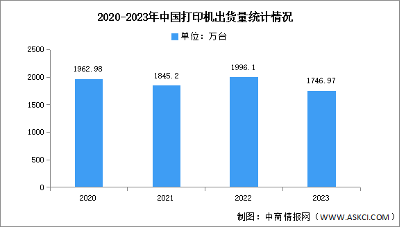 2024年中国打印机市场现状及发展前景预测分析（图）