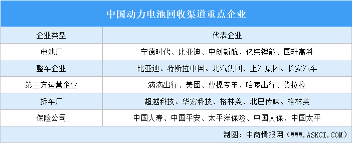 2024年中國動力電池回收行業現狀預測分析（圖）