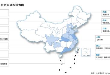 2024年中国光通信出货量及企业分布情况预测分析（图）