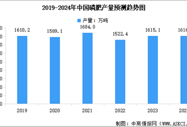 2023年中國磷復肥行業大數據分析（圖）