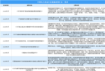 2024年中国电力设备行业最新政策汇总一览（表）