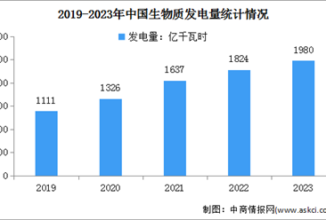 2023年度中国生物质发电装机情况及发电量分析（图）