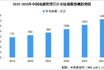 2024年中国电源管理芯片市场规模及行业发展前景预测分析（图）
