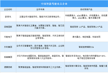 2024年中国智能驾驶重点企业及企业分布情况（图）