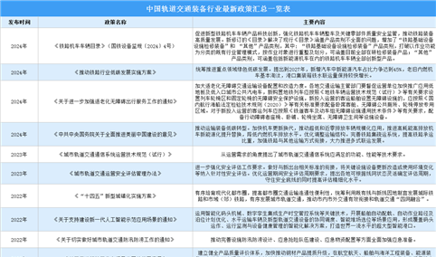 2024年中国轨道交通装备行业最新政策汇总一览（图）