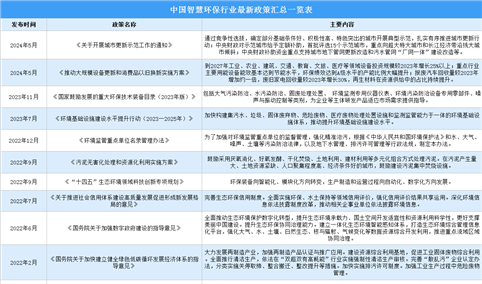 2024年中国智慧环保最新政策汇总一览（图）