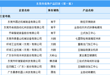 2023年东莞市优势产品企业名单第一批（图）