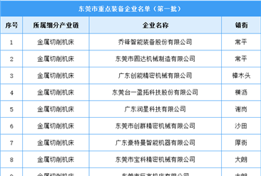2023年东莞市重点装备企业名单第一批（图）