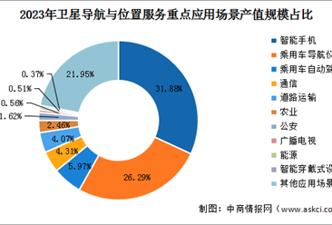 2024年中国智慧环保市场现状及行业发展前景预测分析（图）