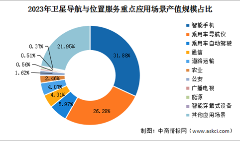 2024年中国智慧环保市场现状及行业发展前景预测分析（图）