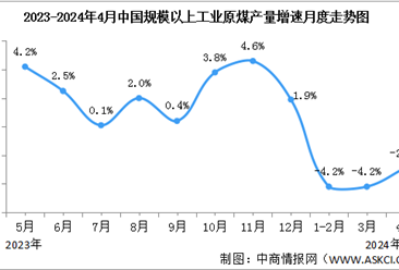 2024年4月中国能源生产情况：电力生产增速有所加快（图）