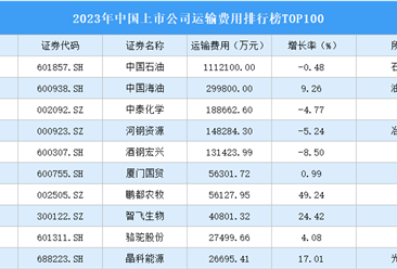 2023年中国上市公司运输费用排行榜TOP100（附榜单）