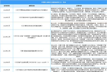 2024年中国算力网络行业最新政策汇总一览（表）