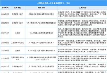 2024年中国特种机器人行业最新政策汇总一览（表）