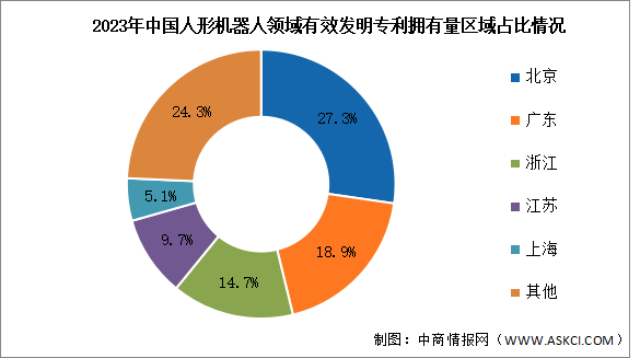 2024年中國人形機器人市場規(guī)模及專利分布情況預測分析（圖）