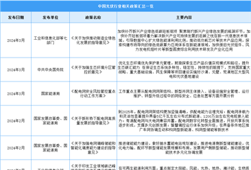 2024年中国光伏行业最新政策汇总一览（图）
