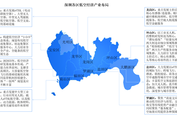 2024年深圳各区低空经济产业布局分析（图）