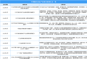2024年中国激光设备行业最新政策汇总一览（图）