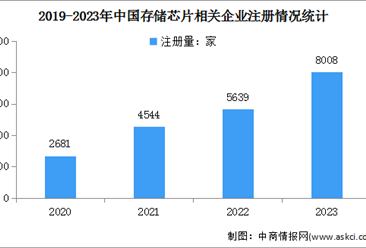 2024年中国存储芯片市场规模及企业注册量预测分析（图）
