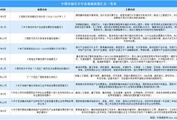 2024年中国存储芯片行业最新政策汇总一览（表）